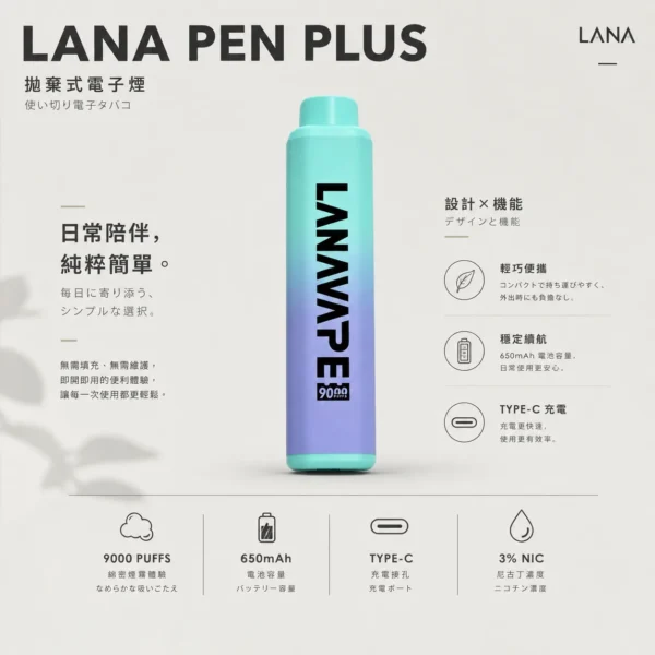 ChatGPT-Image-2026年8月21日-上午12_12_09.webp LANA PEN PLUS 9000口 拋棄式電子煙 15ml儲油/3%尼古丁鹽/Mesh芯/Type-C充電