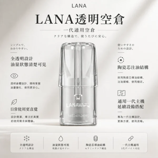 ChatGPT-Image-2026年8月23日-下午04_39_27.webp LANA 拉娜 一代通用透明空倉 全透明殘油一目瞭然/陶瓷芯不掉味/防漏升級/通用一代主機