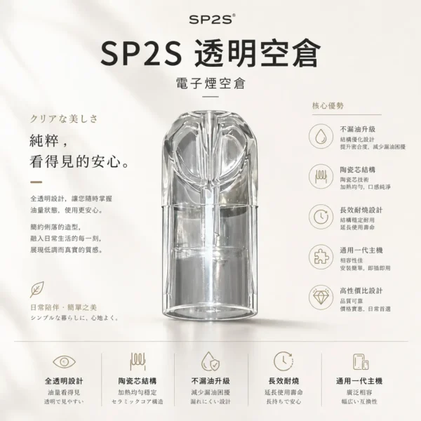 ChatGPT-Image-2026年8月25日-下午07_16_11.webp SP2S 透明空倉 一代通用空煙彈 全透明看油/陶瓷芯耐燒/不漏油升級/順滑擊喉/通用一代主機
